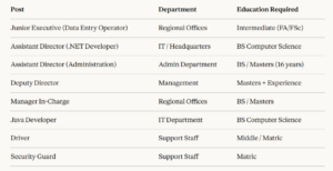 NADRA Jobs 2026